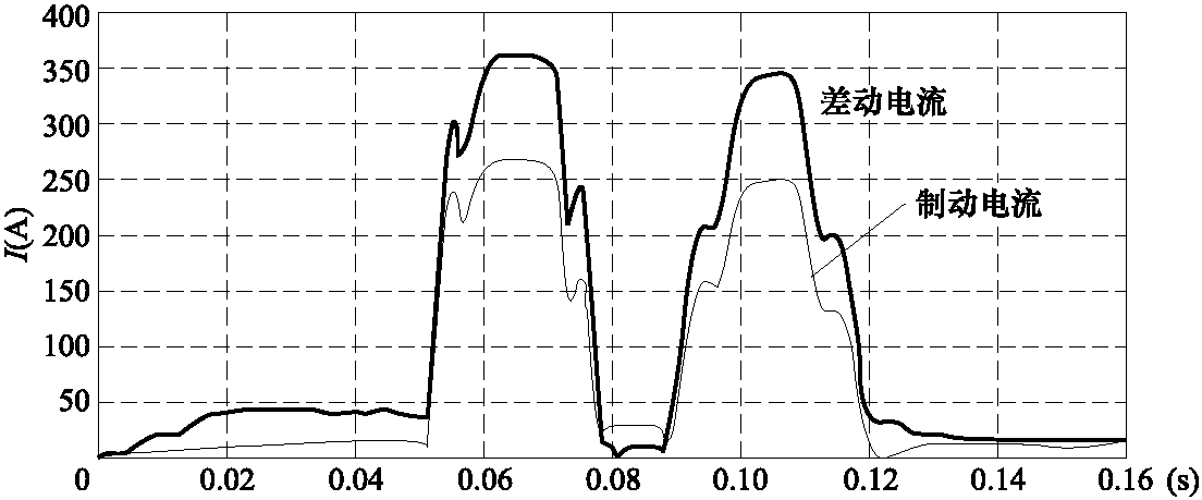 【例25】線路單相接地故障光纖相電流差動保護(hù)誤跳三相實(shí)例1分析